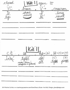 Preview of DYSLEXIA RESOURCES: MTA Kit 1 Review with FILLABLE FORMS