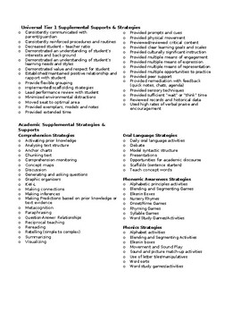 Preview of MTSS General Supplemental Supports and Strategies List (editable resource)