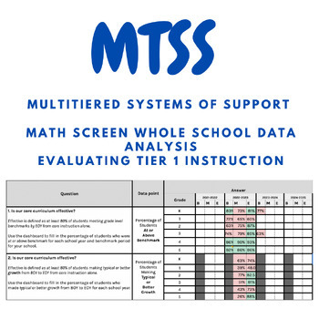 Preview of MTSS Math Screener Data Analysis Spreadsheet