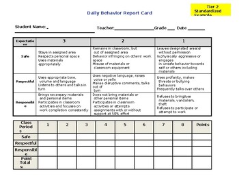 Preview of MTSS Tier 2 &3: 3 templates for Daily Behavior Report Cards(Editable &fillable)