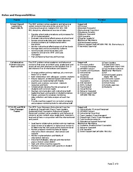 Preview of MTSS implementation Team: Roles and Responsibilities (Editable resource)