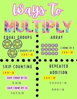 Preview of MULTIPLICATION ANCHOR CHART / POSTER DISPLAY + PRINTING INSTRUCTIONS