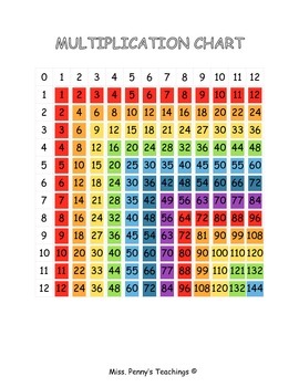 Preview of MULTIPLICATION CHART