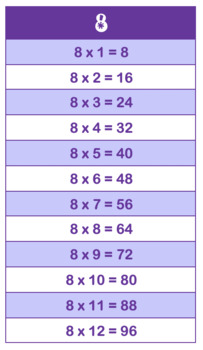 MULTIPLICATION FACTS PRINTABLE by Connie Rudolph | TpT