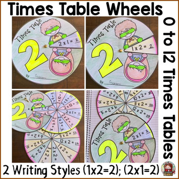 Preview of MULTIPLICATION: TIMES TABLES: CENTERS ACTIVITY