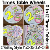 MULTIPLICATION: TIMES TABLES: CENTERS ACTIVITY