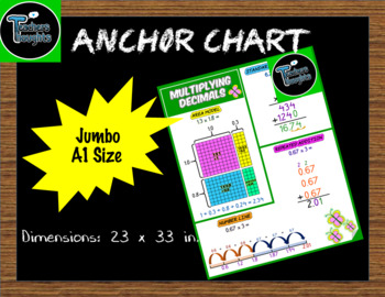 Preview of MULTIPLYING DECIMAL STRATEGIES - ANCHOR CHART - JUMBO A1-SIZE