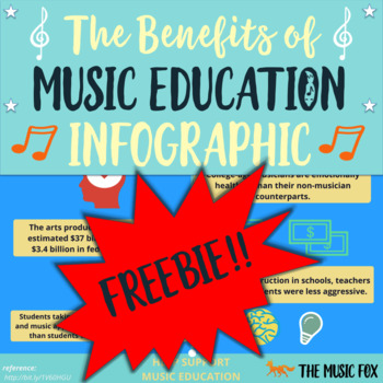 Preview of MUSIC EDUCATION Benefits Infographic - FREEBIE!