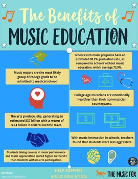 what are the important of music education