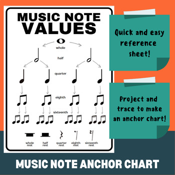 Preview of MUSIC NOTE VALUES / ANCHOR CHART / PRINTABLE NOTES