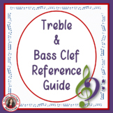 MUSIC THEORY Treble and Bass Note Names with reference gui