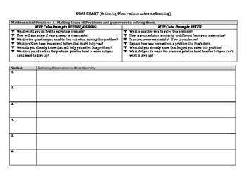 MVP Cube #1 - Making Sense of Problems CCSSM by Math & Science with TLC