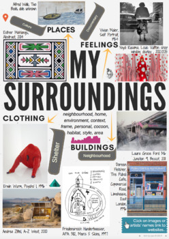 My Surroundings Theme Mind Map Interactive Artist Links Aqa Gcse Esa 19