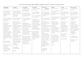 MYP ESL Levels 1-3 Curriculum Map