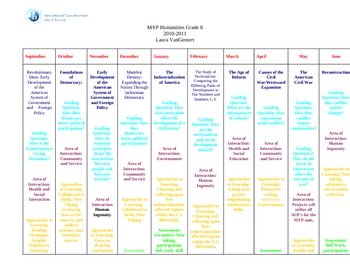 Preview of MYP Humanities Level III Curriculum Map