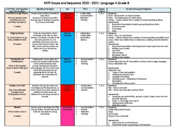Preview of MYP Language A Scope and Sequence grade 8