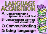 MYP Language Acquisition Criteria Poster
