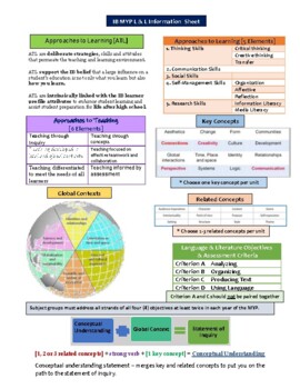 Preview of MYP Language & Literature Information Sheet