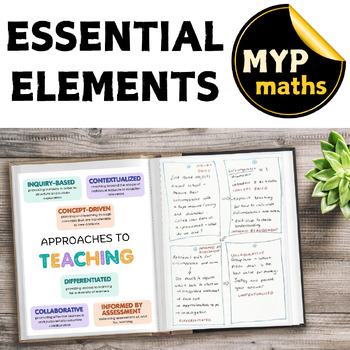 Preview of MYP Mathematics Starter Pack: posters, examples, guides, templates