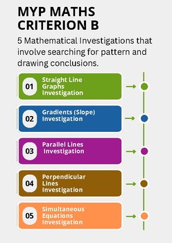 Preview of MYP Maths Criterion B: 5 Examples of mathematical investigations