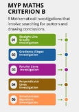 MYP Maths Criterion B: 5 Examples of mathematical investigations