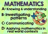 MYP Mathematics Criteria Poster