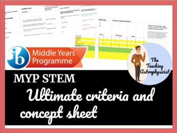Preview of MYP STEM by concept and criteria / 90 STEM topics