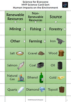 MYP Science Card Sorts - Grade 8 Renewable and Non-Renewable Resources