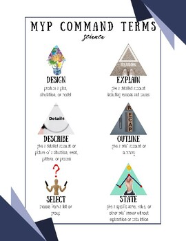 Preview of MYP Science Command Terms Visual