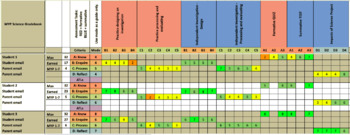 Preview of MYP Science Teacher Resource Bundle