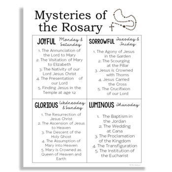 MYSTERIES OF THE ROSARY Catholic Bulletin Board Poster | Catholic ...