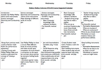 MaKey MaKey Universe; a STEAM Course!