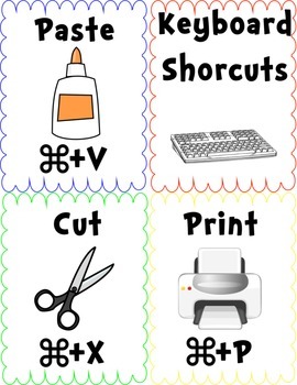 Mac/Apple Keyboard Shortcut Posters by Tech and Teaching with Arielle