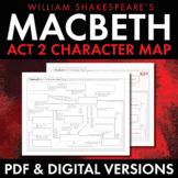 Macbeth Act 2 Character Map Review, Worksheet or Quiz, PDF