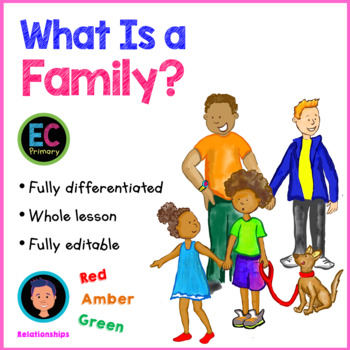 Types of Families / Family Diversity by ECPublishing | TPT