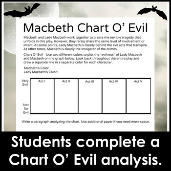 Macbeth Chart