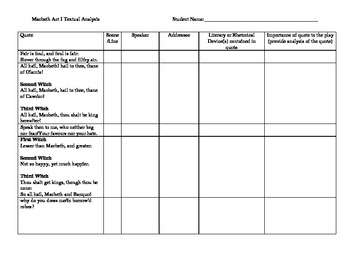 Preview of Macbeth Act I Quote Analysis With Answer Key