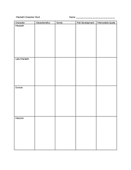 Macbeth Character Chart Worksheet Answers