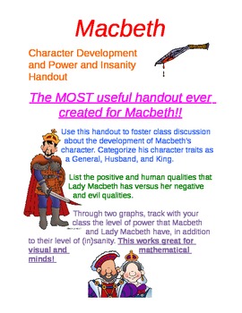 Macbeth Character Development and Insanity/Power Tracking Sheet | TPT
