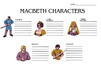 Preview of Macbeth Character Graphic Organizer