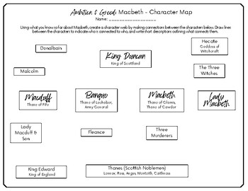 Preview of Macbeth  Character Map Wall Display and Work Sheet