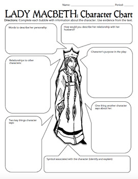 Macbeth Characterization Activity -- Worksheets, Bell-Ringers, Quizzes