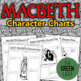 Macbeth Characterization Activity -- Worksheets, Bell-Ring