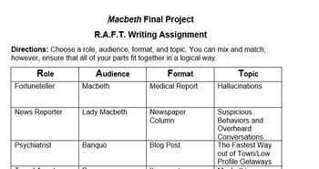 Preview of Macbeth Creative Writing R.A.F.T.