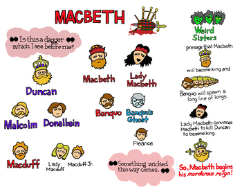 Preview of Macbeth Graphic Organizer