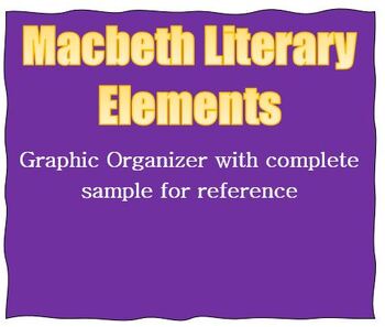 Preview of Macbeth Literary Elements Graphic Organizer EASEL Lesson