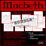 Macbeth Plot Holes *BUNDLE*