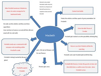 Preview of Macbeth Summary