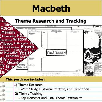 macbeth research tasks