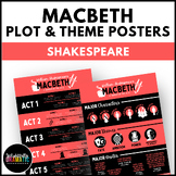 Macbeth Unit Shakespeare Posters | Macbeth Themes & Timeli